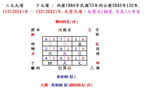 坐東南朝西北|坐東南朝西北風水